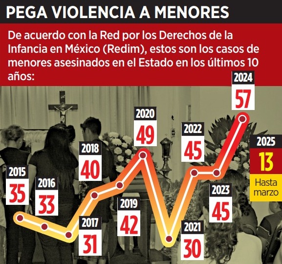  | Ciudadano Seguros