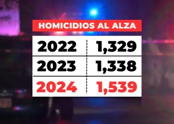 Ciudadanos Seguros | Ciudadano Seguros  | Ciudadano Seguros