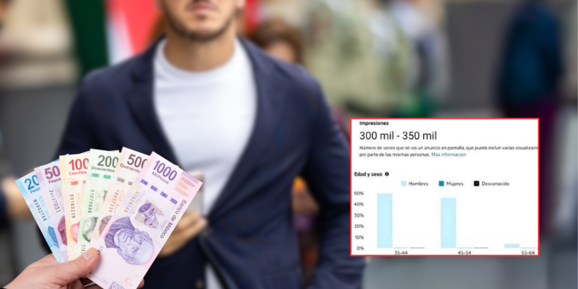 Samuel Y Mariana, Campaña Anticipada, Gasto Publicitario, Redes Sociales, Videos Políticos | Ciudadano Seguros