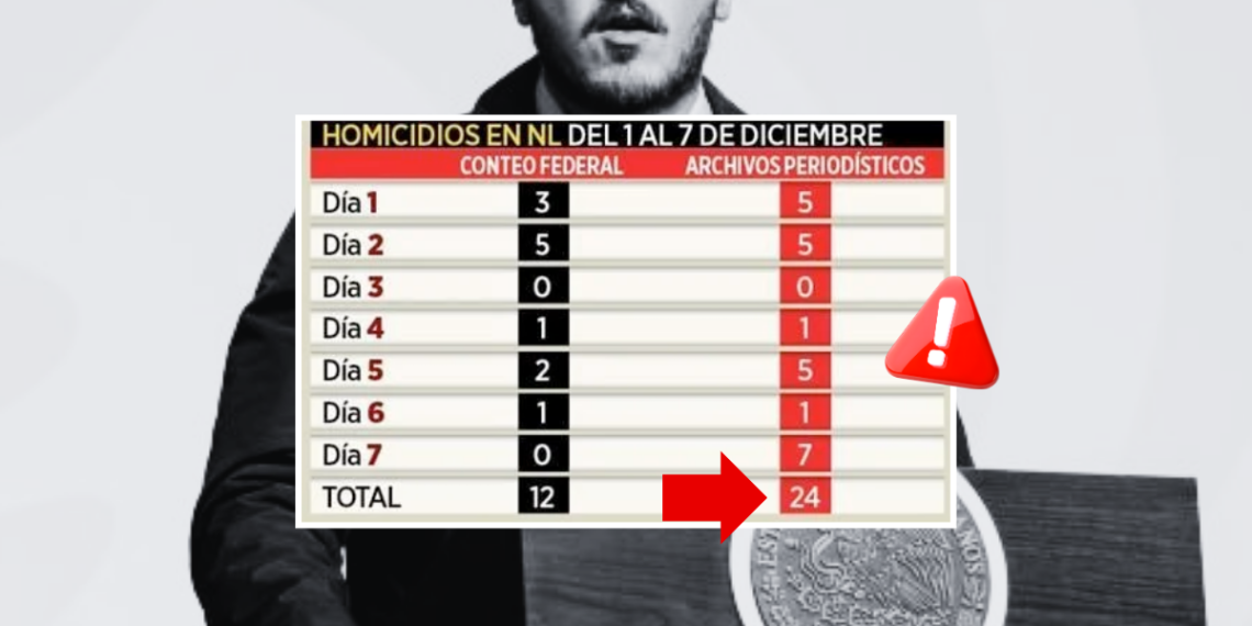 Homicidios En Nuevo León | Ciudadano Seguros