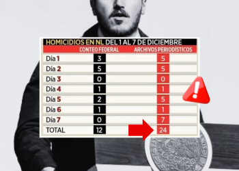 Homicidios En Nuevo León | Ciudadano Seguros Homicidios En Nuevo León | Ciudadano Seguros