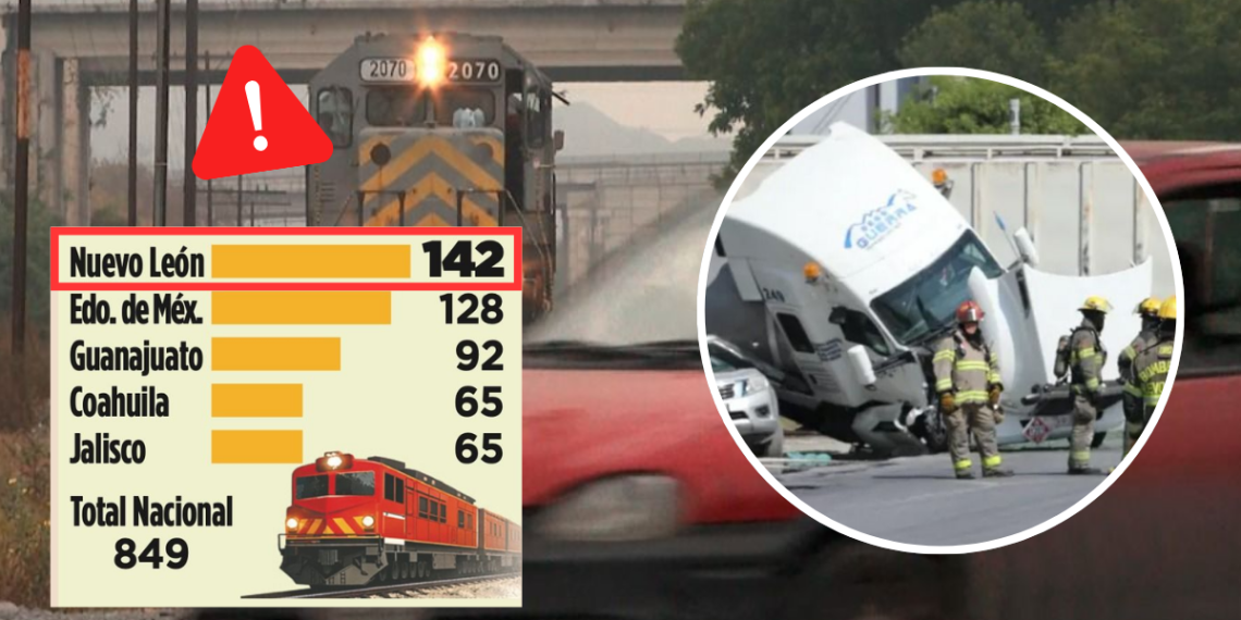 Accidentes Ferroviarios | Ciudadano Seguros