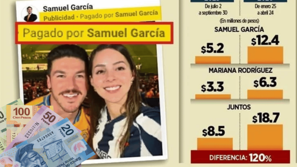 Infographic Collage with a Smiling Couple Photo, a Yellow Banner That Reads 'Pagado por Samuel García', stacks of currency, and a bar-chart comparing monetary amounts.