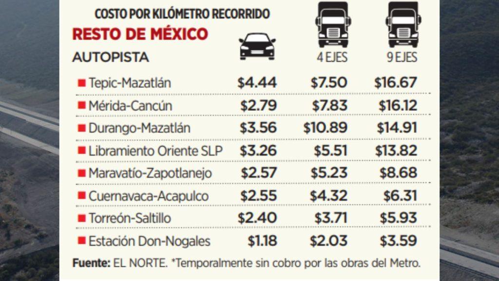 Conductores-sufren-peaje-a-cadereyta | Ciudadano Seguros Tarifas De Autopistas De Nuevo León | Ciudadano Seguros
