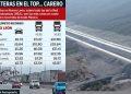 Nuevo León Tiene El Primer Lugar En Autopistas Más Caras a Nivel Nacional | Ciudadano Seguros Nuevo León Tiene El Primer Lugar En Autopistas Más Caras a Nivel Nacional | Ciudadano Seguros