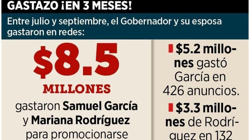 Gasto En Publicidad De Samuel Y Mariana  | Ciudadano Seguros
